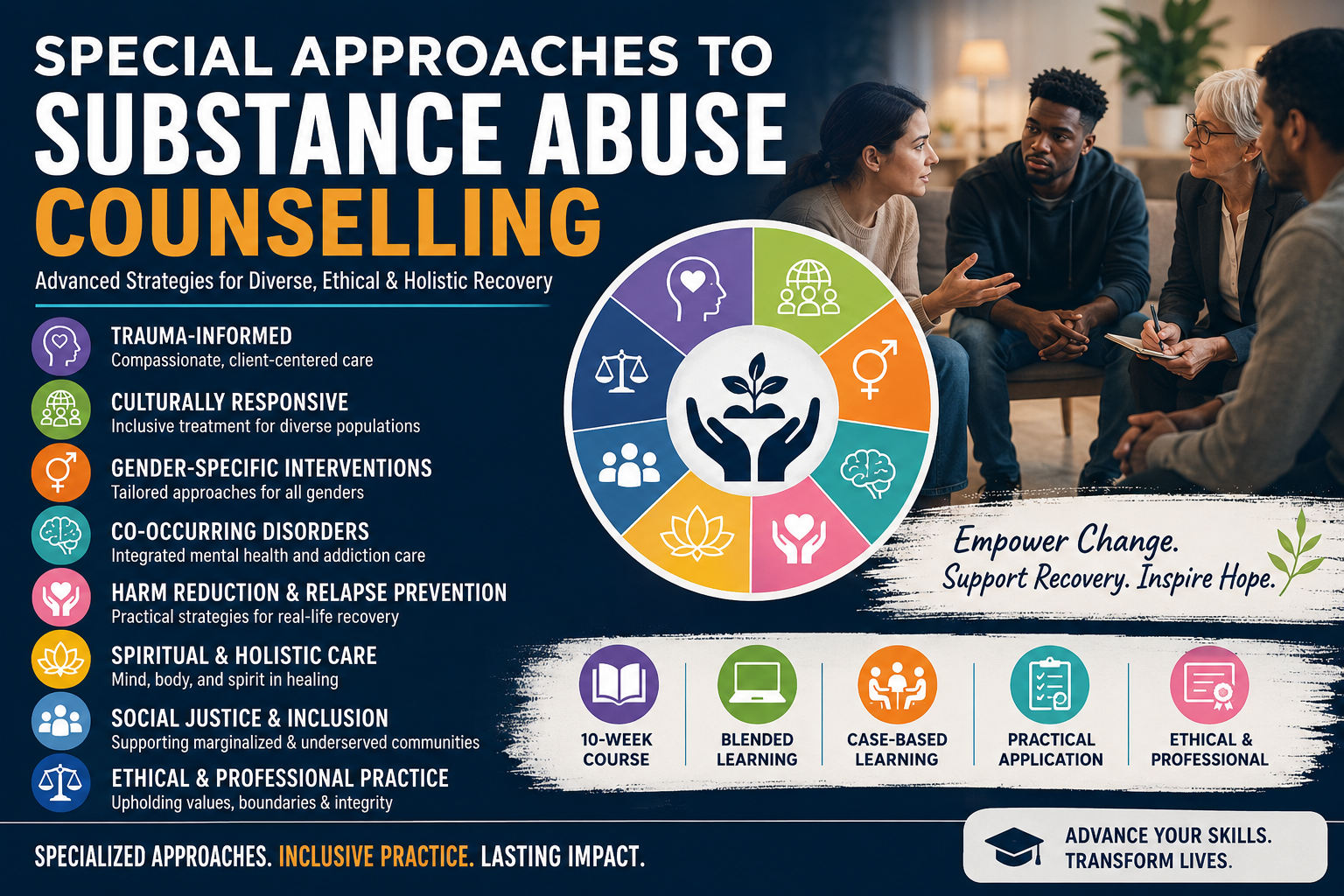 Special Approaches to Substance Abuse Counselling