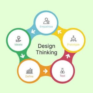BA_TPBA116: Design Thinking for Business
