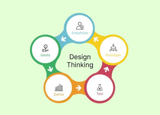 BA_TPBA116: Design Thinking for Business